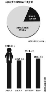 監(jiān)管利劍出鞘 嚴查擔保公司挪用保證金，融資性擔保行業(yè)問責(zé)機制呼之欲出