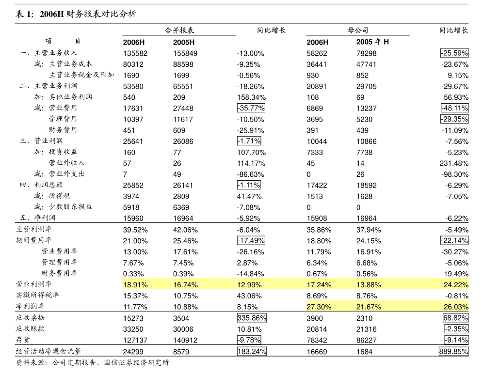 廣發(fā)證券對(duì)山東路橋調(diào)整2024年度日常關(guān)聯(lián)交易預(yù)計(jì)的獨(dú)立核查意見分析