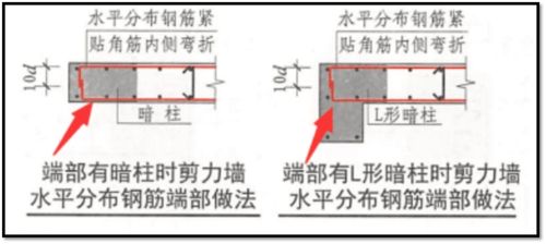 建筑工地如何合理節(jié)省鋼筋與產(chǎn)品銷售策略